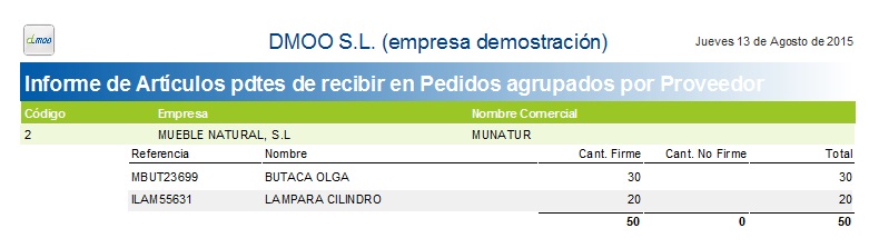 Informe de artículos pendientes de servir Informe de artículos pendientes de servir