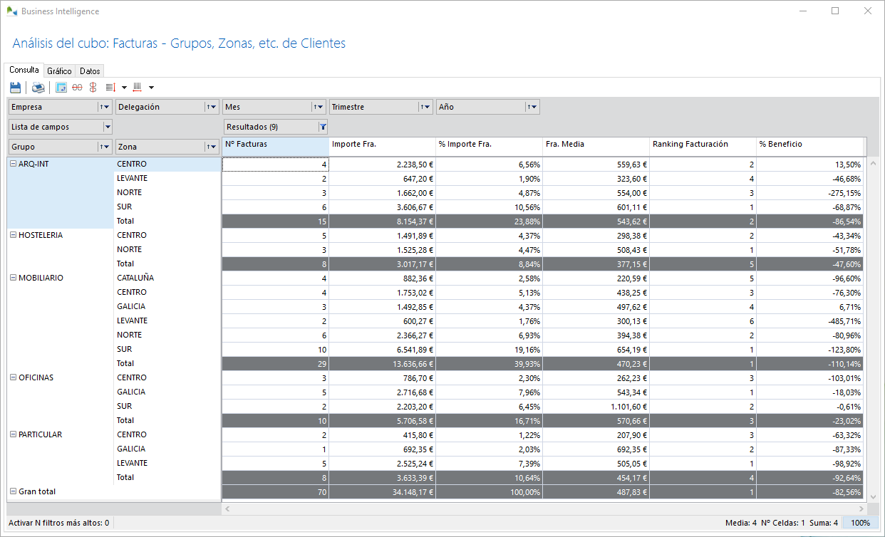 Ejemplo de cubo OLAP en OfiPro