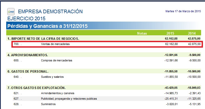 cuenta perdidas y ganancias con desglose variable