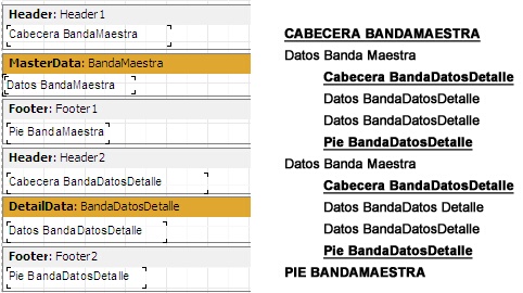 ejemplo de impresión de cabecera y pie en informe con dos niveles de datos ejemplo de impresión de cabecera y pie en informe con dos niveles de datos