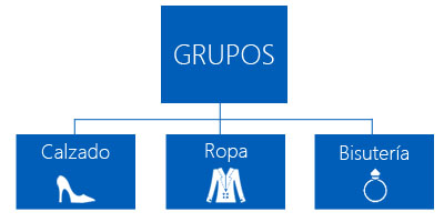 Ejemplo de clasificación de artículos en grupos