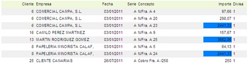 informe con valores resaltados informe con valores resaltados