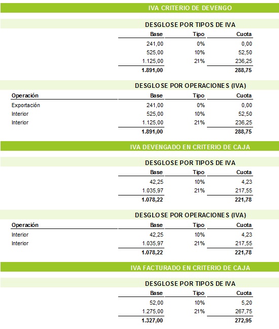 Página de resumen de operaciones y tipos de IVA con sus correspondientes desgloses