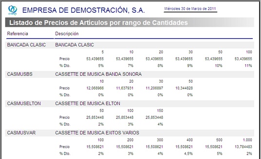 listado de precios de articulos por rango de cantidades