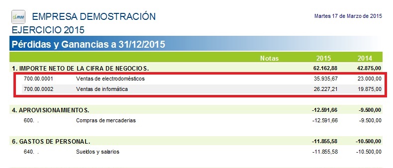 nivel de desglose superior si la variacion es superior a ...