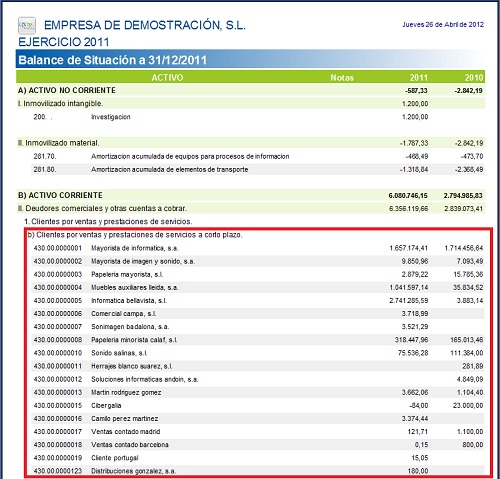 nivel de desglose si la variacion entre ejercicio es superior a ...