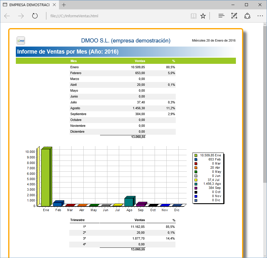 Informe de OfiPro en HTML, visualizado en el navegador