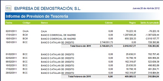 Prevision de tesoreria en OfiPro Prevision de tesoreria en OfiPro