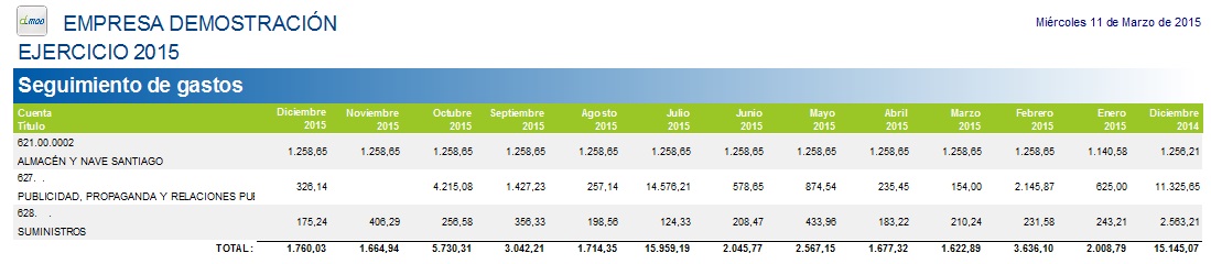 seguimiento gastos e ingresos seguimiento gastos e ingresos